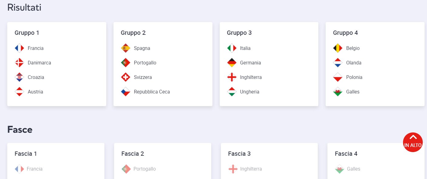 Nations League, Italia: girone di ferro con Germania e Inghilterra