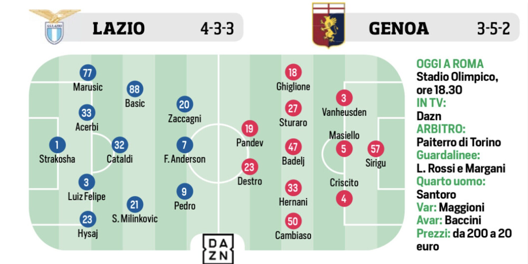 Lazio, Inter, Coppa Italia e Coppa d'Africa: le ultimissime