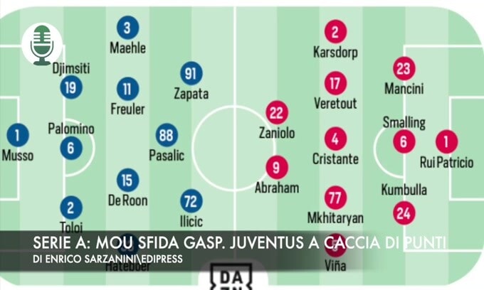 Serie A: Mourinho sfida Gasperini. Juventus a caccia di punti