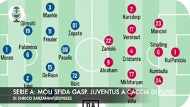 Serie A: Mourinho sfida Gasperini. Juventus a caccia di punti