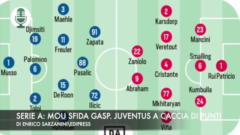 Serie A: Mourinho sfida Gasperini. Juventus a caccia di punti