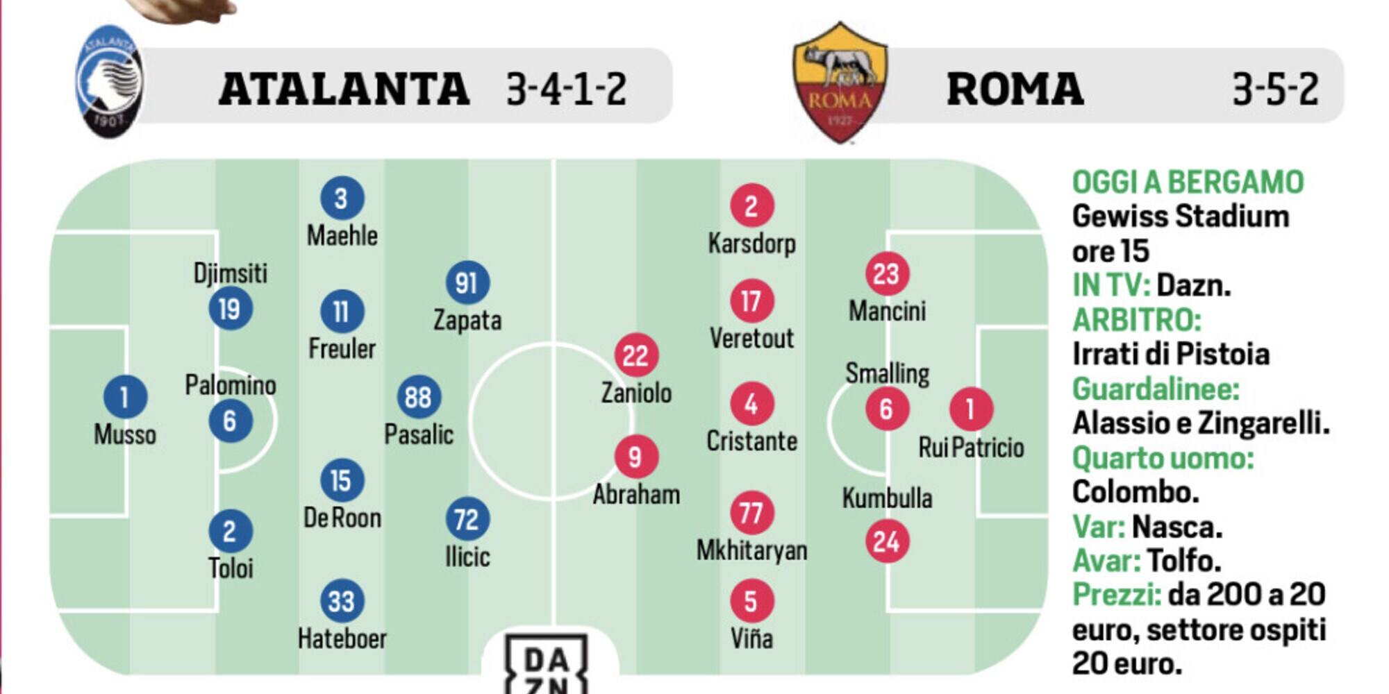 Roma, Juventus, Cagliari e Napoli: le ultimissime