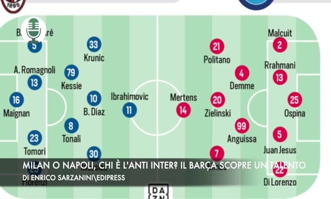 Milan o Napoli, chi è l'anti Inter? Il Barcellona scopre un altro talento