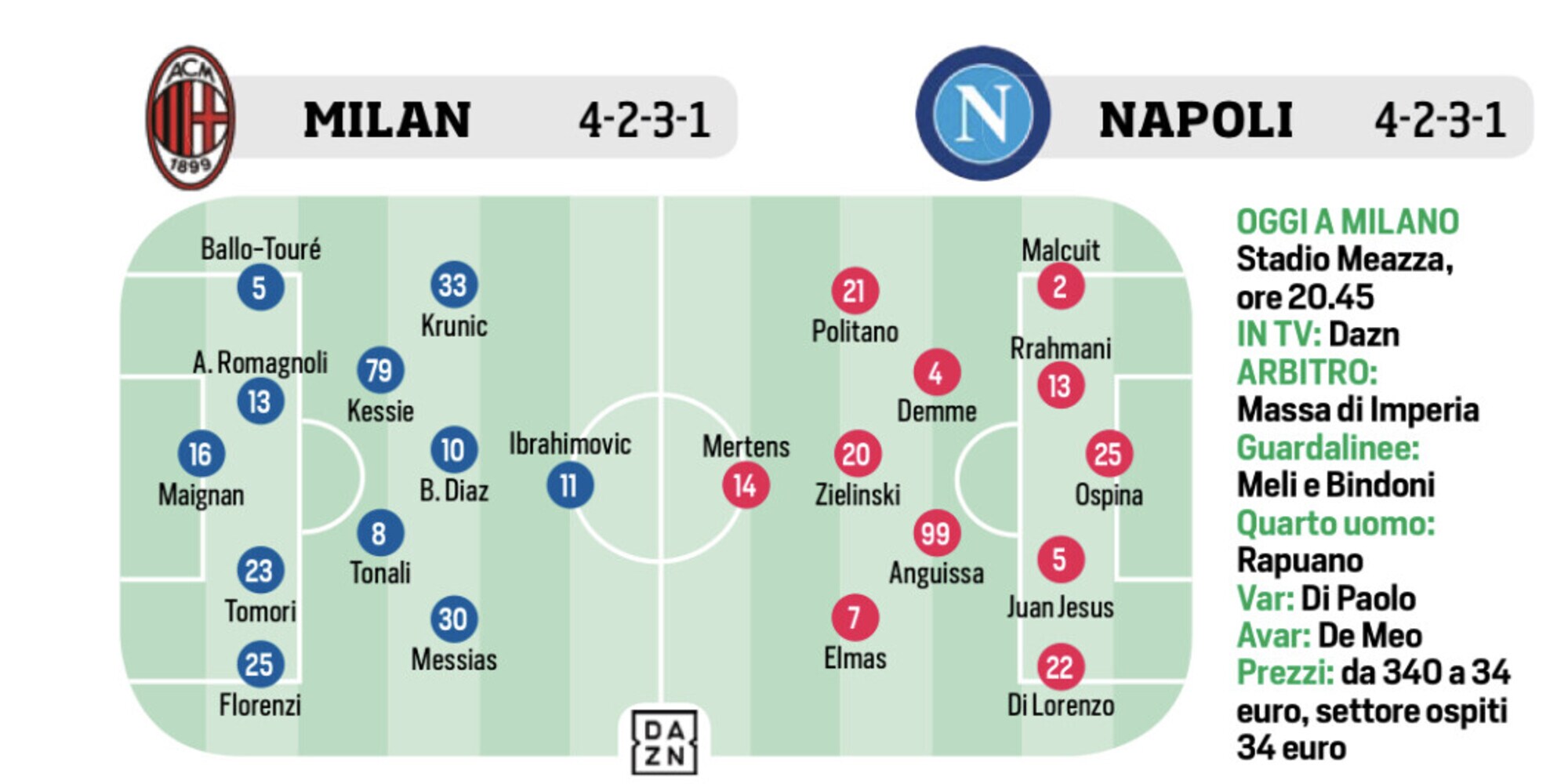 Milan, Napoli, Fiorentina e Barcellona