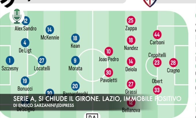 Serie A, si chiude il girone. Lazio, Immobile positivo