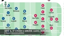 Serie A, si chiude il girone. Lazio, Immobile positivo