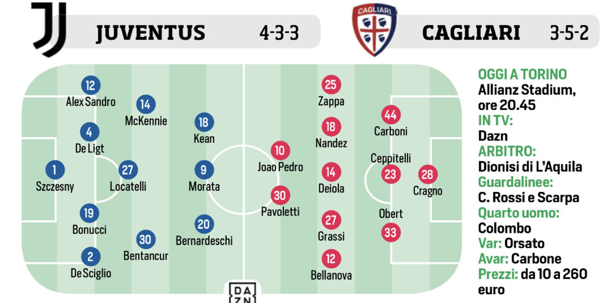 Juventus, Atalanta, Salernitana e Immobile: le ultimissime