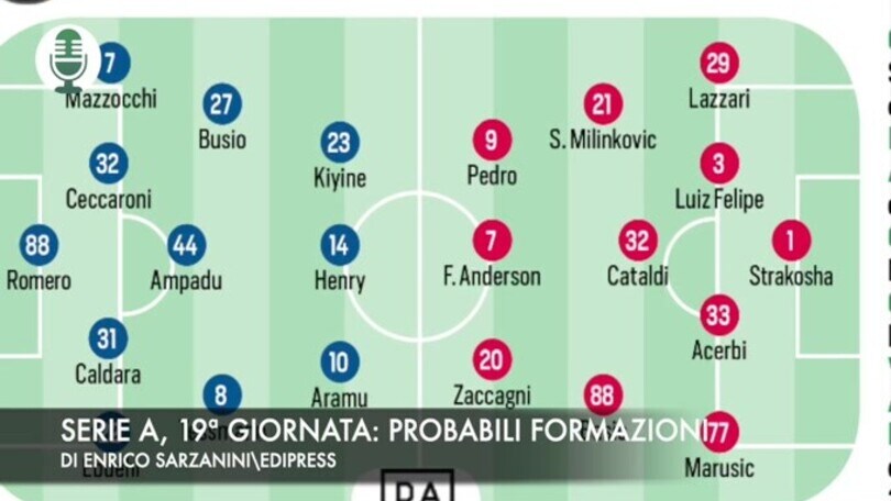 Serie A, 19ª giornata: probabili formazioni