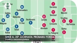 Serie a, 20ª giornata: probabili formazioni