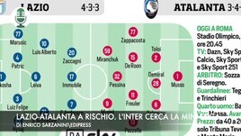Lazio-Atalanta a rischio. L'Inter cerca la mini fuga