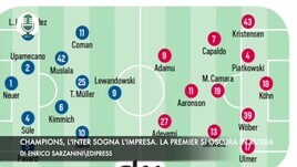 Champions, l'Inter sogna l'impresa. La Premier oscura le gare in Russia