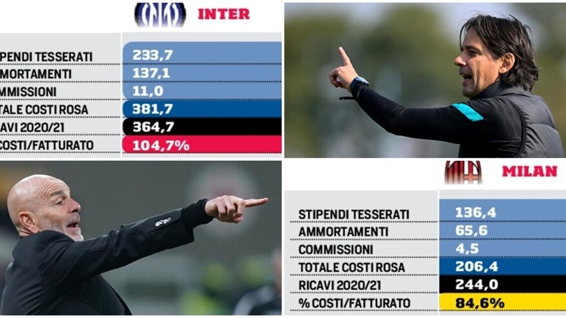 Costi e ricavi nel 2020-21: le italiane e la quota 70%