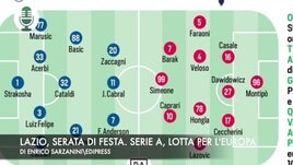 Lazio, serata di festa. Serie A, sfida per l'Europa