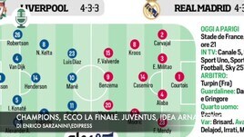 Champions, ecco la finale. Juventus, idea Arnautovic