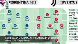 Serie A, 5ª giornata: un sabato di big match