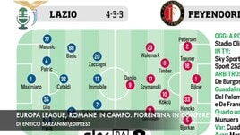 Europa League, Lazio e Roma in campo. In Conference tocca alla Fiorentina