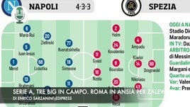 Serie A, 6ª giornata: tre big in campo. Roma in ansia per Zalewski
