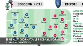 Serie A, 7ª giornata: probabili formazioni