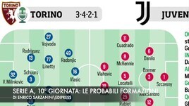Serie A, 10ª giornata: probabili formazioni