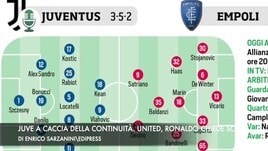 La Juventus cerca continuità. Manchester United, Ronaldo chiede scusa