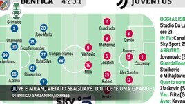 Milan e Juventus, vietato sbagliare. Lotito: "È una grande Lazio"