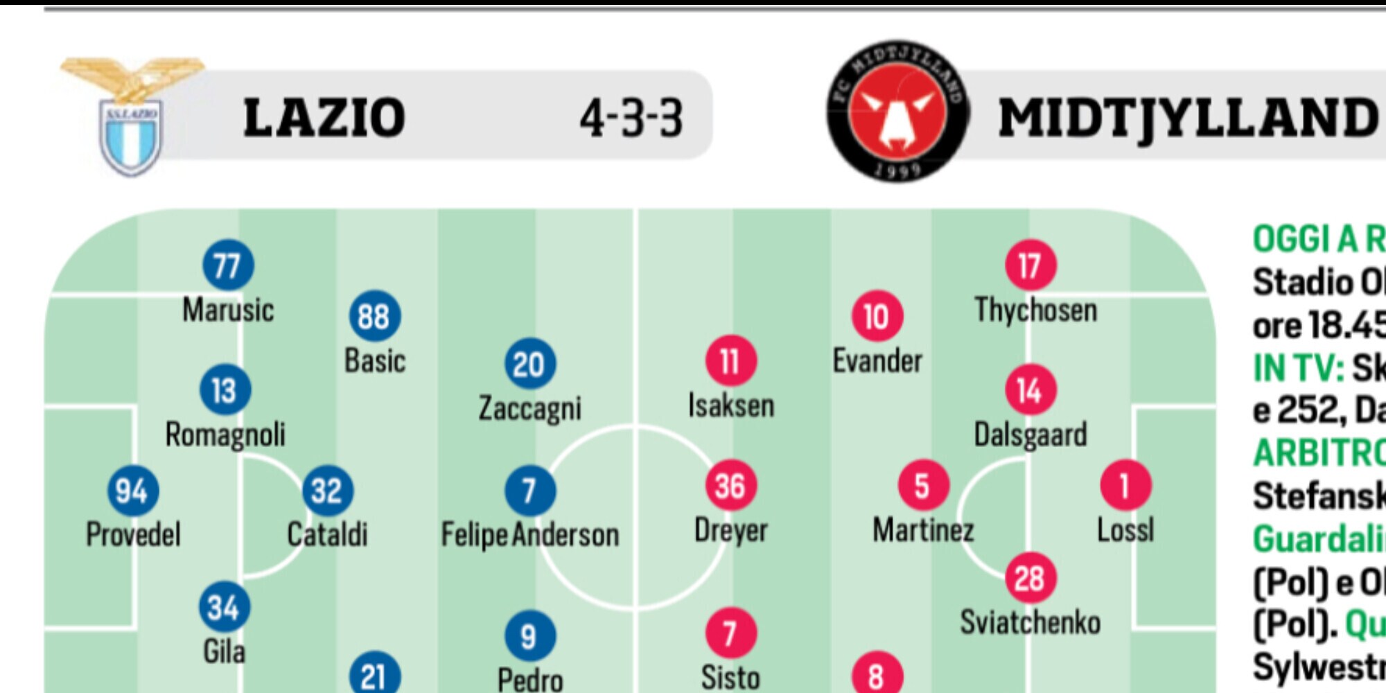 Lazio, Roma, Fiorentina e Napoli: le ultimissime