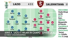 Serie A: Lazio e Milan in campo. Lunedì tocca alla Roma