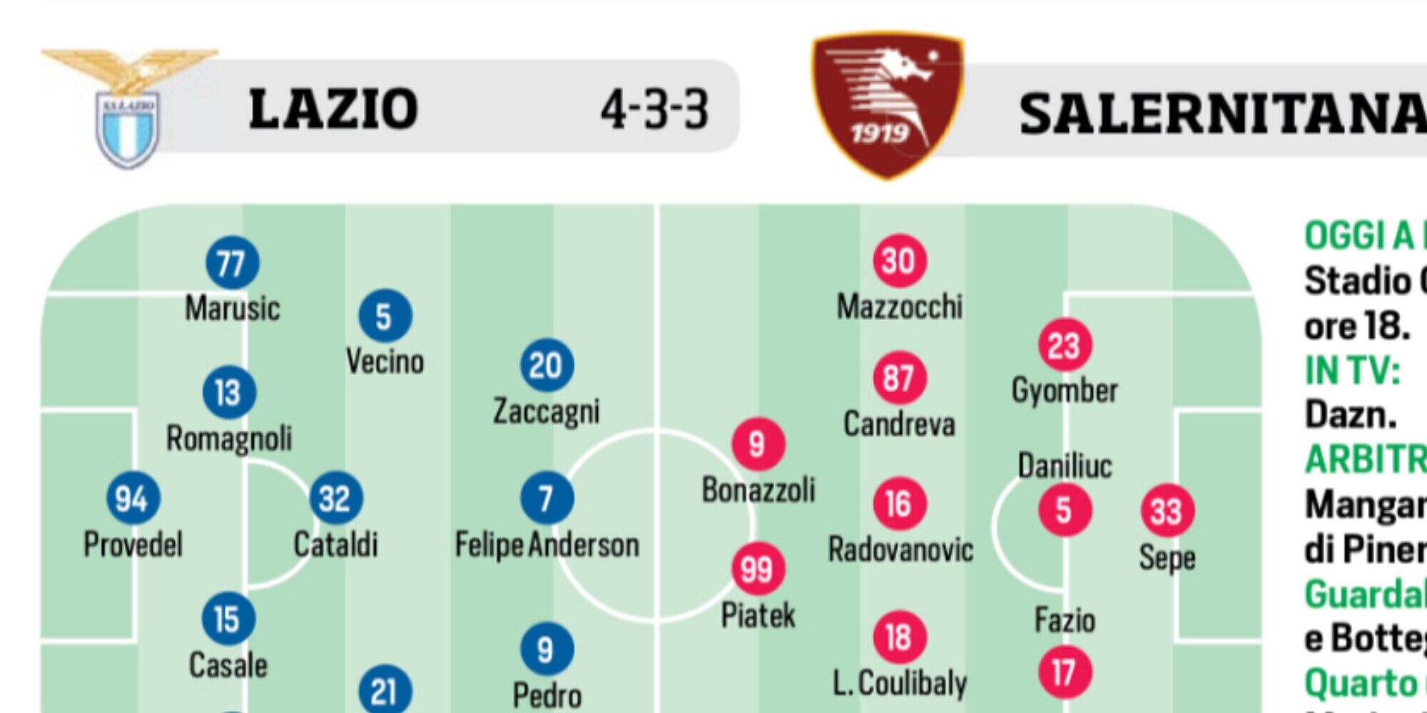 Lazio, Milan, Fiorentina e Atalanta: le ultimissime