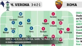Serie A: la Roma a Verona. Sarri: "Se parlo mi squalificano 6 mesi"