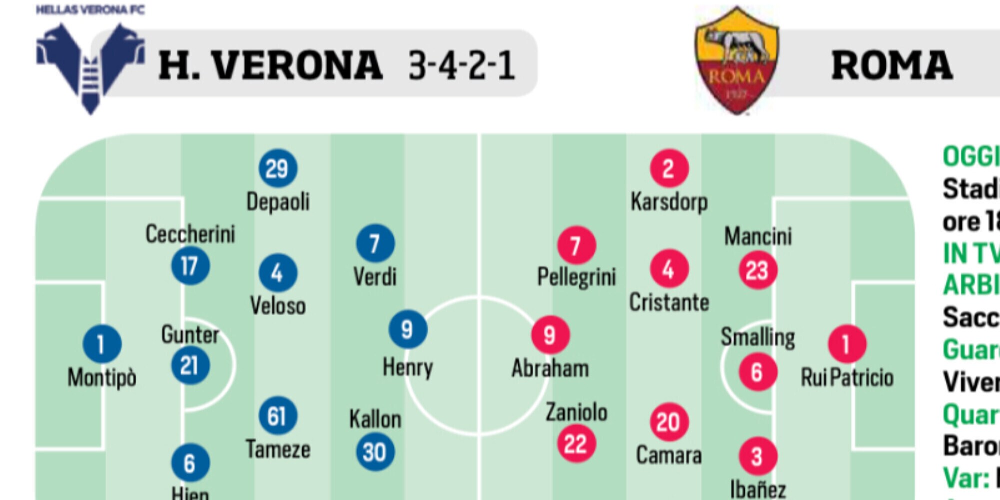 Roma, Monza, Sarri e Juventus: le ultimissime