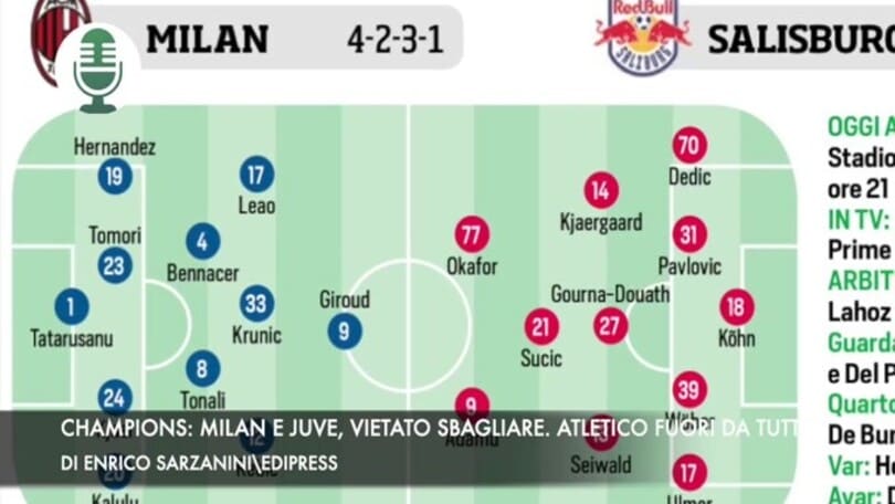 Champions: Milan e Juve, vietato sbagliare. Atletico fuori dall'Europa!