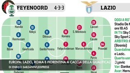 Europa: Lazio, Roma e Fiorentina a caccia della qualificazione