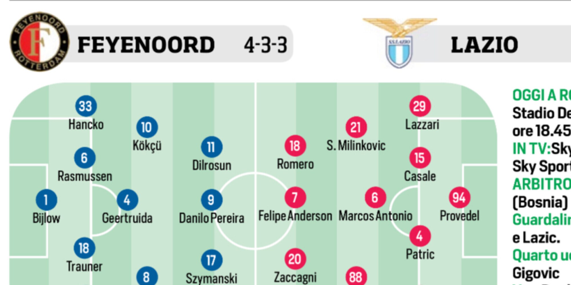 Lazio, Roma, Fiorentina e Champions: le ultimissime