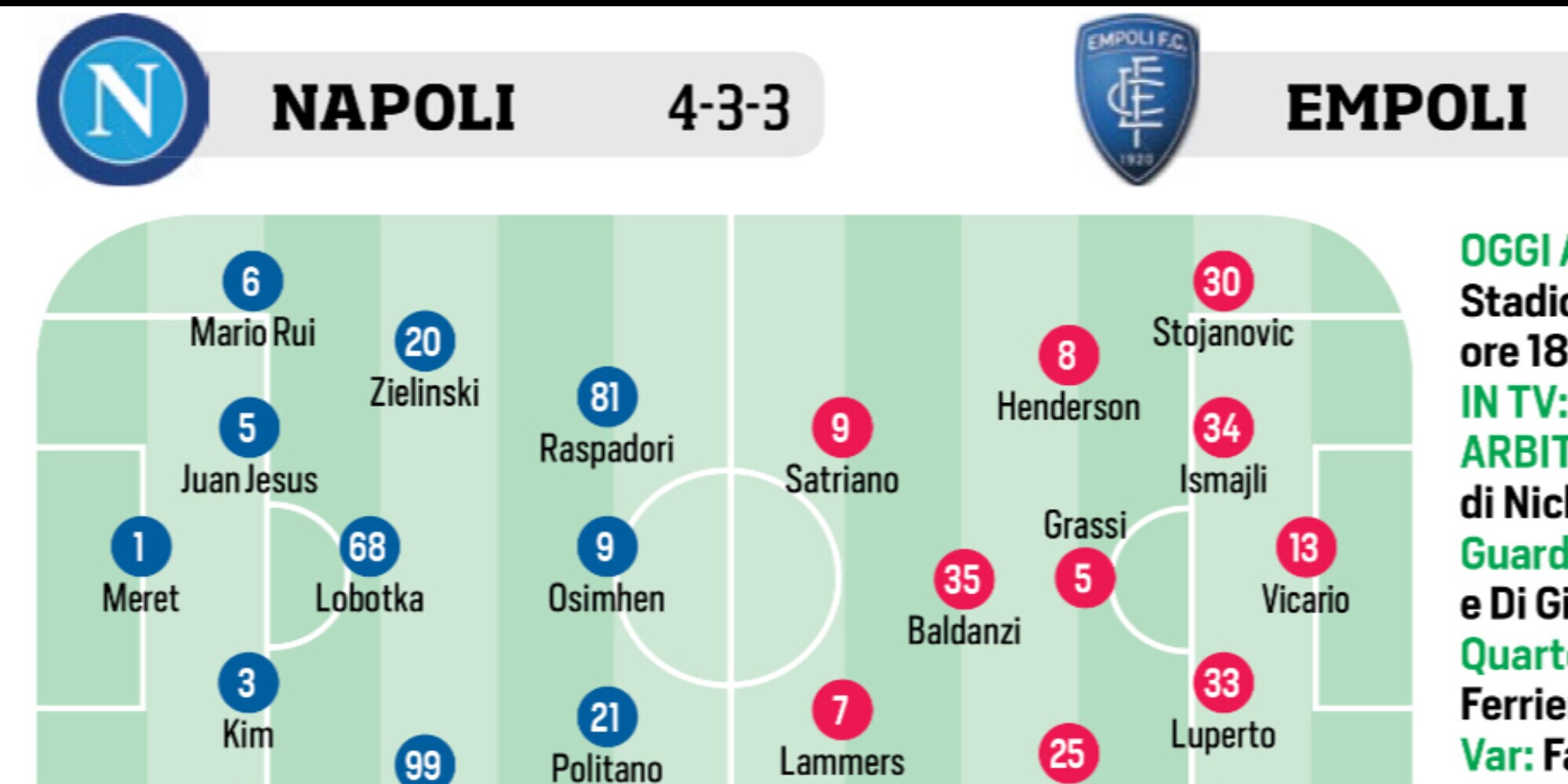 Napoli, Milan, Lazio e Real Madrid: le ultimissime