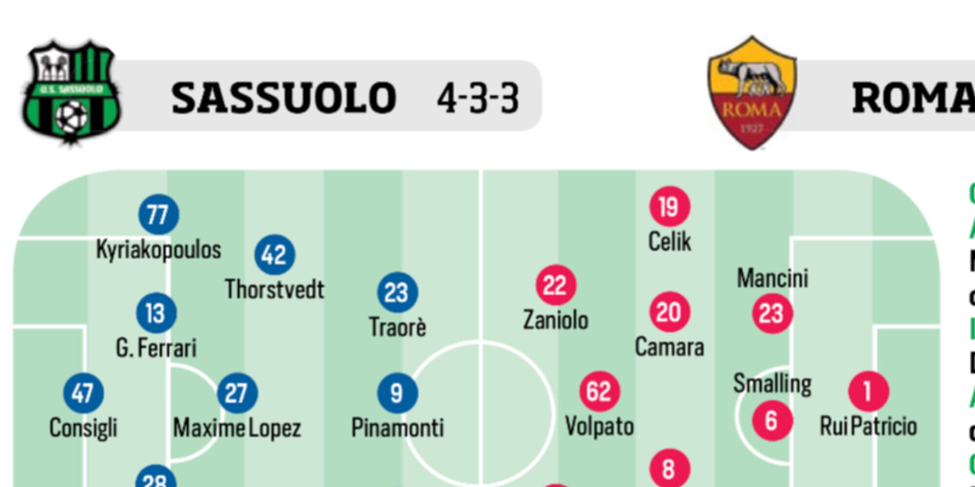 Roma, Inter, Atalanta e Fiorentina: le ultimissime