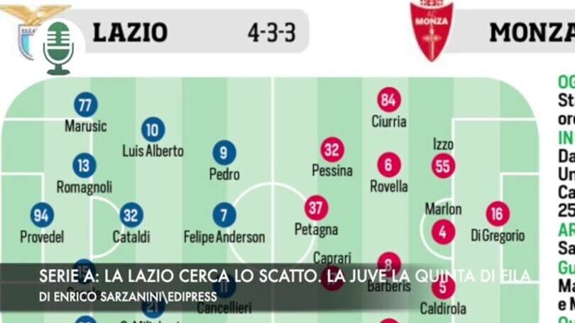 Serie A, Lazio a caccia del secondo posto. Juve della quinta vittoria