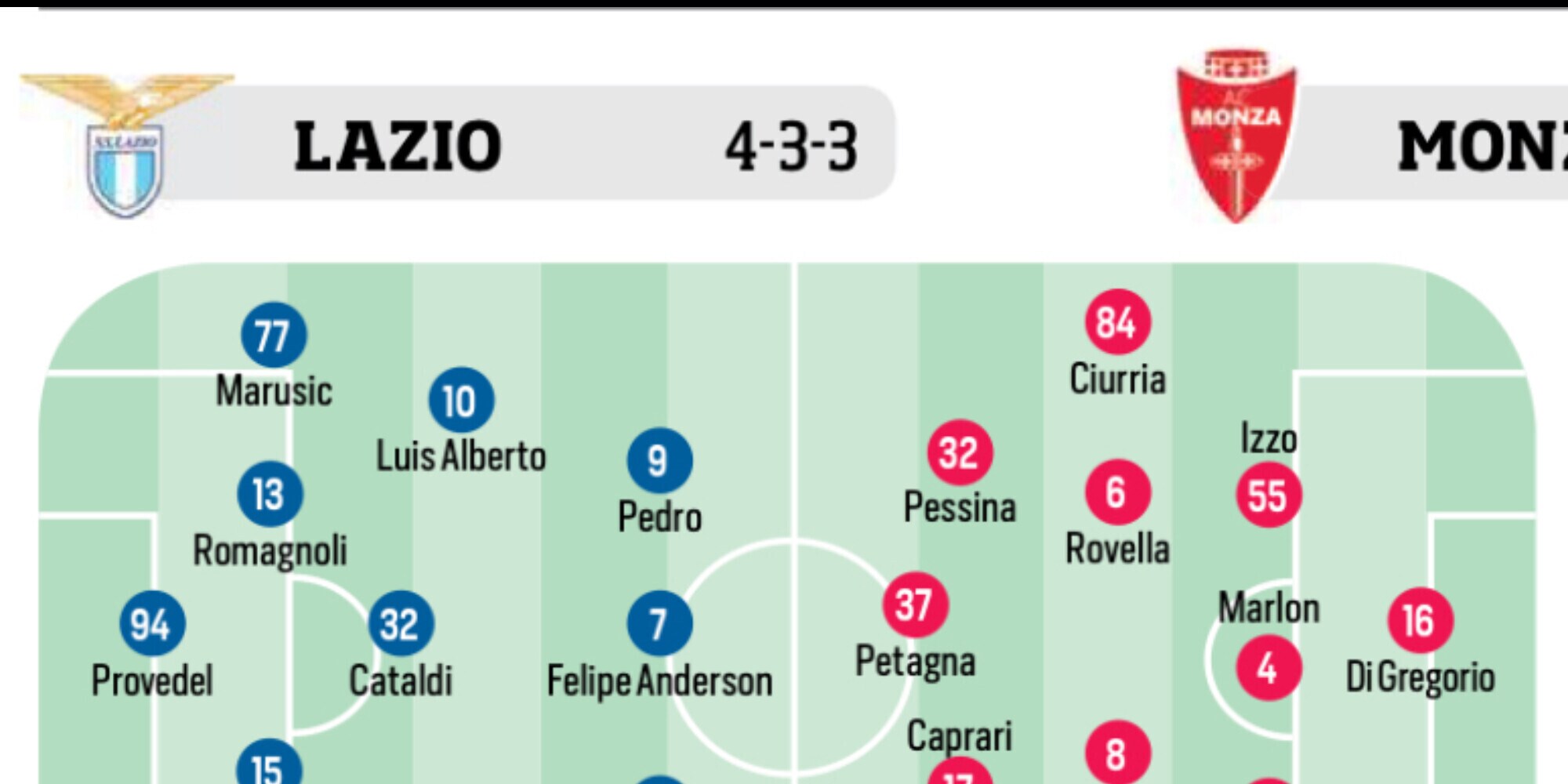 Lazio, Juventus, Mourinho e Kvaratskhelia : le ultimissime