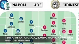 Serie A, tre anticipi. Lazio, Luka Romero pronto a rinnovare