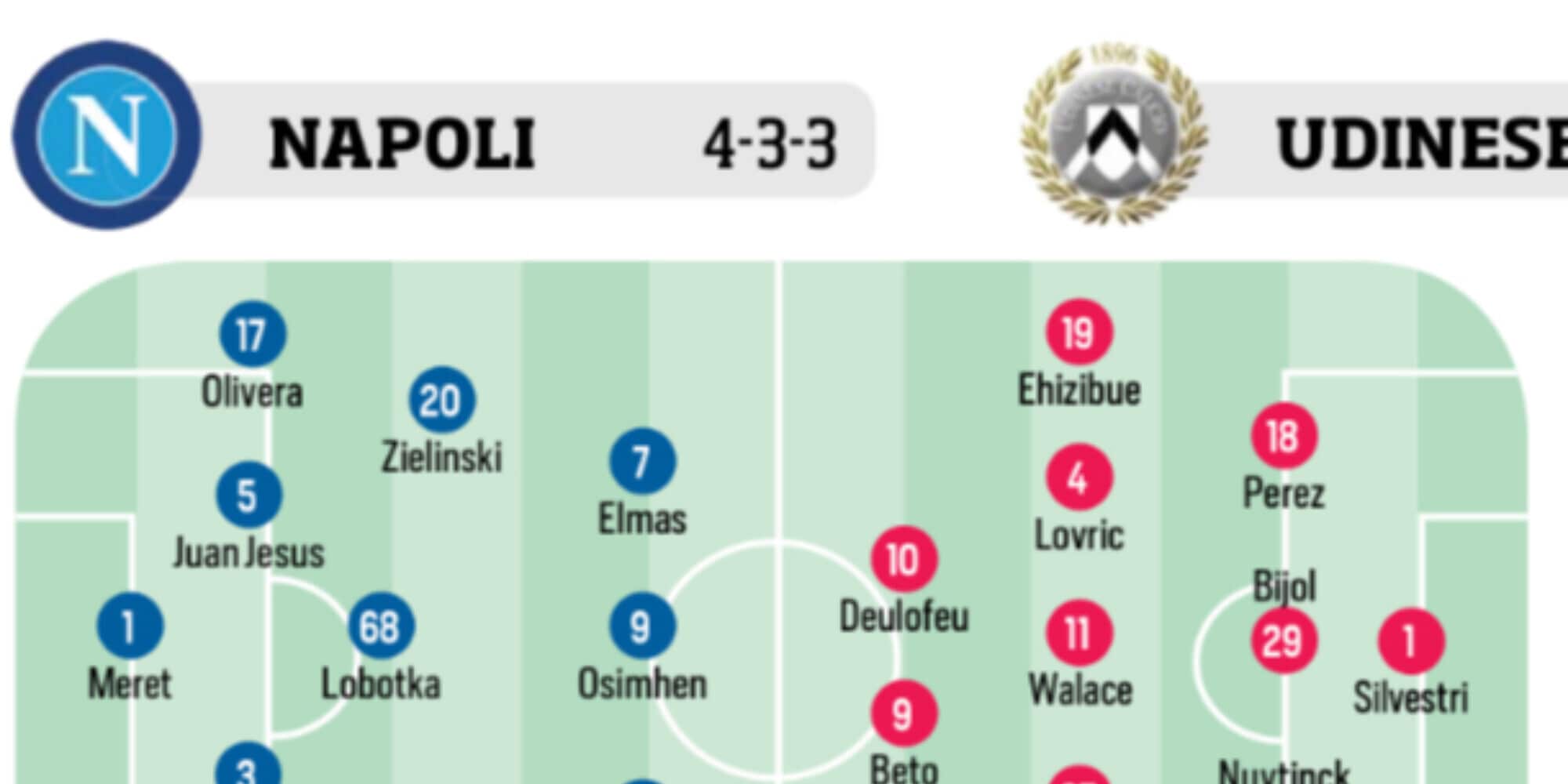 Napoli, Sampdoria, Lazio e Roma: le ultimissime