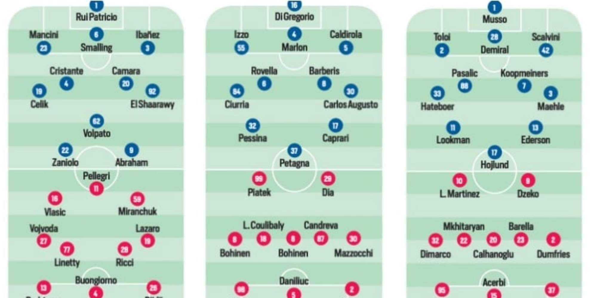 Serie A, le probabili formazioni della 15.a giornata. Le ultime per il Fantacalcio