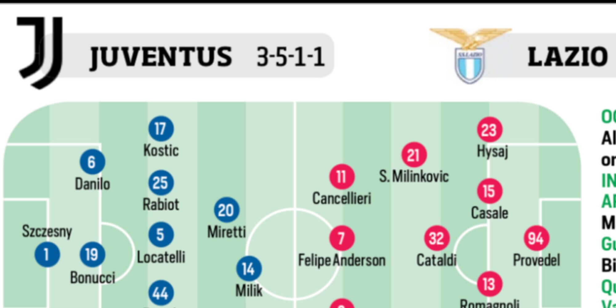 Lazio, Inter, Roma e Milan: le ultimissime