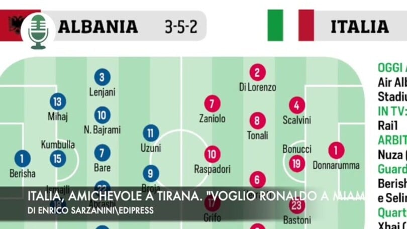 Italia, amichevole a Tirana. "Beckham vuole Ronaldo a Miami"