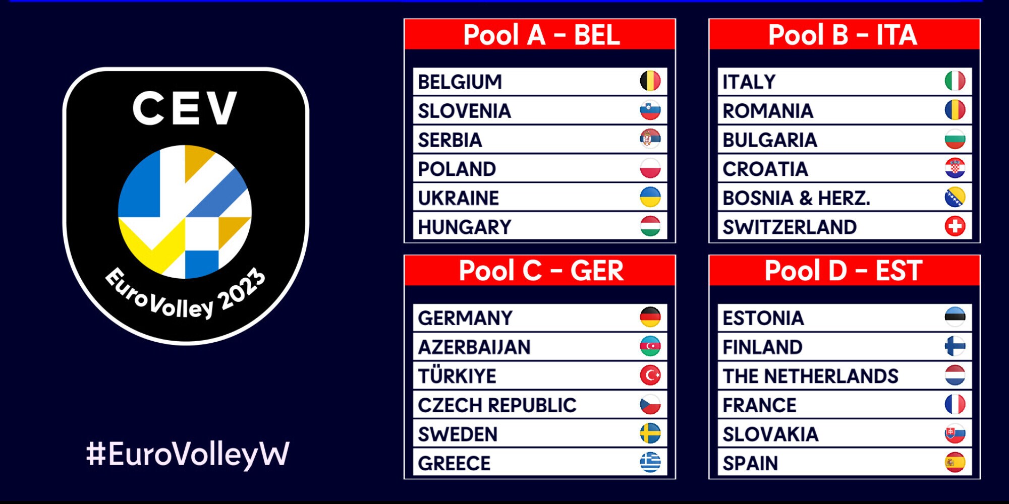 Sorteggiate le Pool dei Campionati Europei Femminili