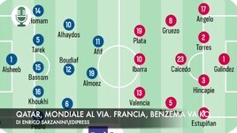 Qatar, parte il Mondiale. Francia, Benzema va ko e torna a casa