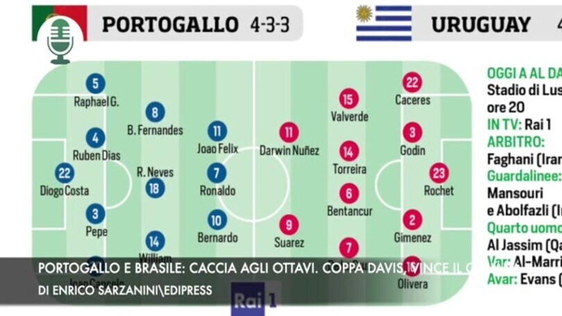 Portogallo e Brasile, caccia agli ottavi. Coppa Davis, storico Canada