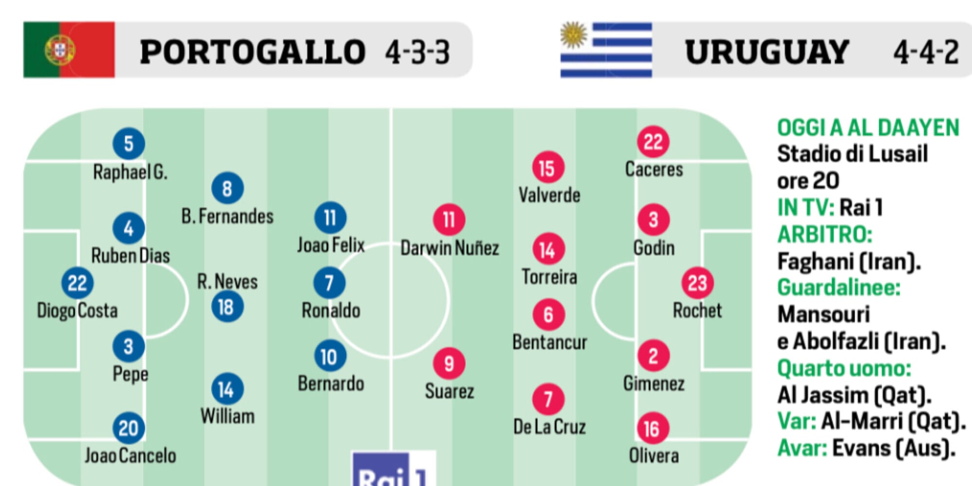 Qatar, Bruxelles, Cina e Coppa Davis: le ultimissime