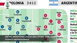 Qatar, Argentina a caccia degli ottavi. Caso Juve, cosa rischia il club
