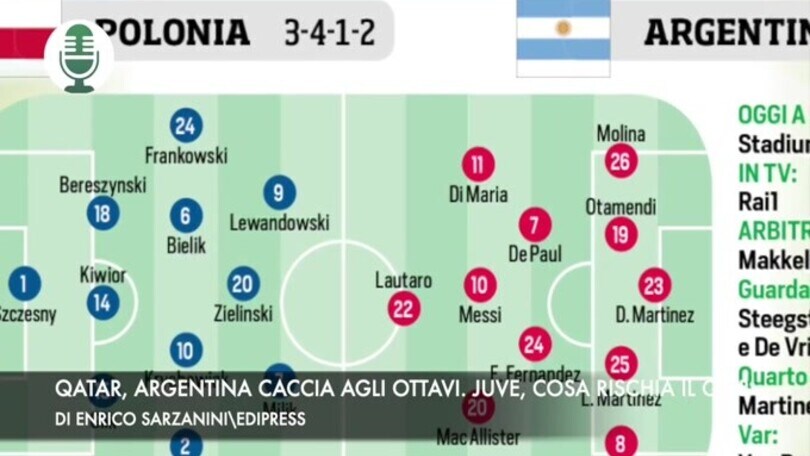 Qatar, Argentina a caccia degli ottavi. Caso Juve, cosa rischia il club