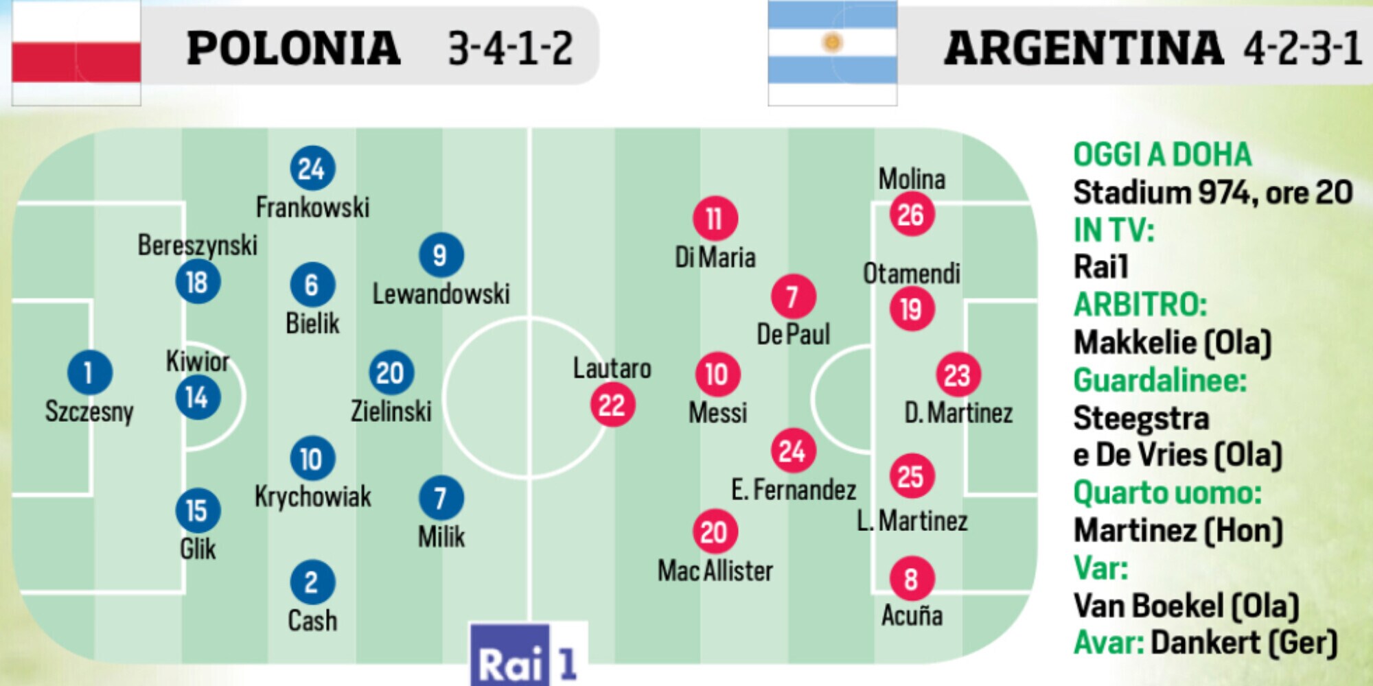 Qatar, Ferri, Juventus e Lazio: le ultimissime
