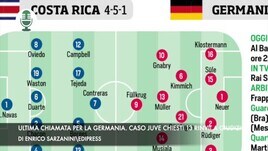 Ultima chiamata per la Germania. Caso Juve, chiesti 13 rinvii a giudizio